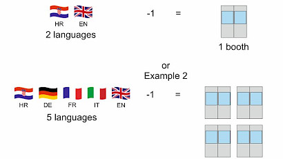 Graphic formula showing flags and interpreting languages and the number of booths needed